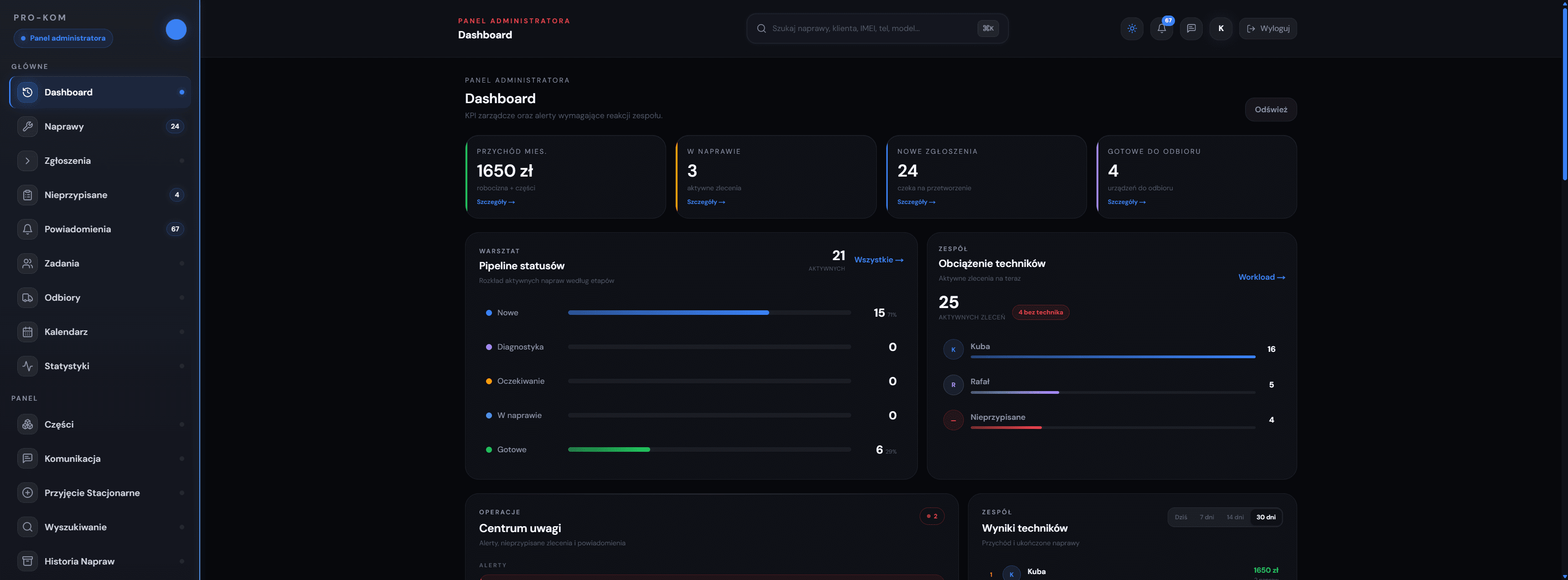 PRO-KOM Serwis System — admin dashboard with KPIs, status pipeline and technician workload