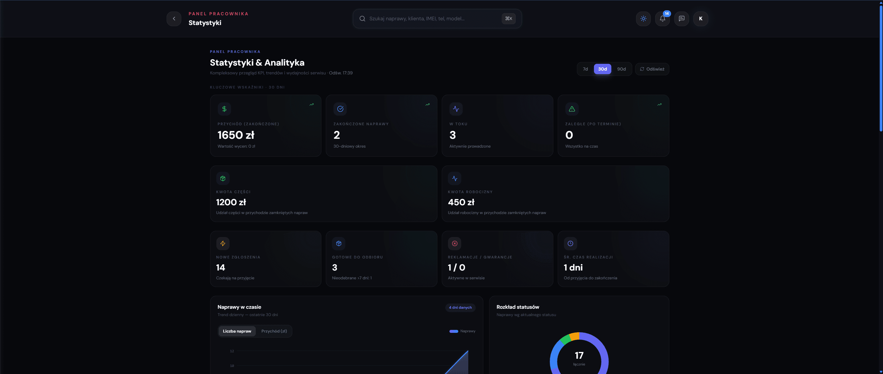 PRO-KOM Serwis System — staff panel with repair statistics and analytics